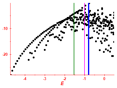 Strength function log